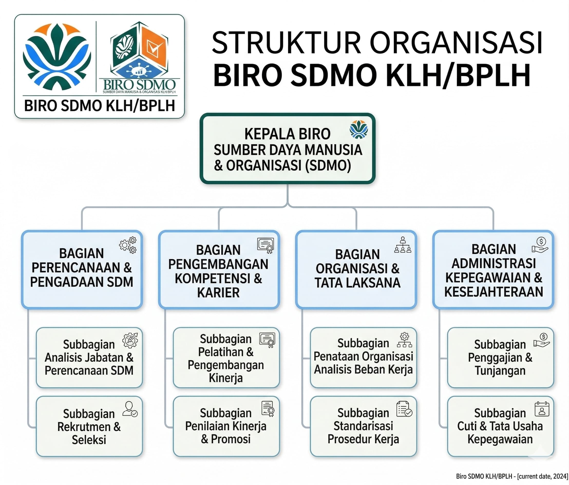 Bagan Struktur Organisasi